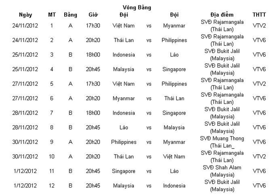 Lịch truyền hình trực tiếp AFF Suzuki Cup 2012