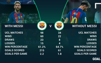 Barcelona mạnh hơn ở Champions League vì… vắng Messi