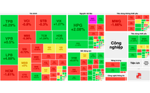 VN-Index thoát chuỗi giảm điểm, LPB gây chú ý