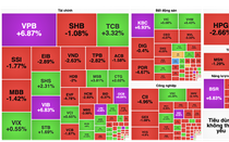 Cổ phiếu ngân hàng và bất động sản bắt tay nhau kéo VN-Index trong một phiên rung lắc mạnh