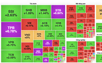 Cổ phiếu "vua" bùng nổ đưa VN-Index tiến gần 1.700 điểm