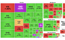 VN-Index vượt mốc 1.680 điểm trước kỳ nghỉ lễ