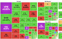 Cổ phiếu "vua" kéo VN-Index vượt mốc 1.580 điểm