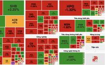 VN-Index hụt mốc 1.700 điểm, đảo chiều giảm trong phiên 16/9