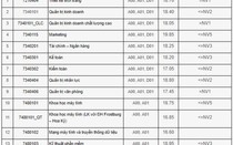 Điểm chuẩn đại học 2018 của ĐH Công nghiệp Hà Nội