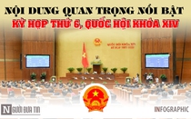 [Infographic] Nội dung quan trọng nổi bật trong kỳ họp thứ 6, Quốc hội khóa XIV