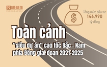 [Info] "Siêu dự án” cao tốc Bắc – Nam phía Đông giai đoạn 2021 - 2025