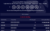 Kết quả Vietlott 28/3: Độc đắc 41 tỷ đồng chưa người nhận