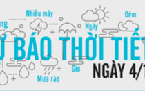 Dự báo thời tiết ngày 4/12: Ơ kìa, chạy ra đường đón nắng giữa Đông