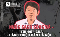 [Info] Lãi hơn 700 triệu mỗi ngày, công ty nước sạch Sông Đà đối xử tệ bạc thế nào với người dân Thủ đô?