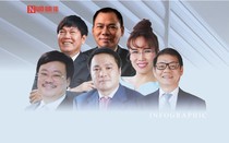 [Info] 6 doanh nhân Việt sở hữu tài sản tỷ USD