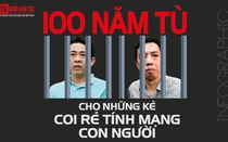 [Info] Xét xử vụ án tại VN Pharma: 100 năm tù cho những kẻ coi rẻ tính mạng con người