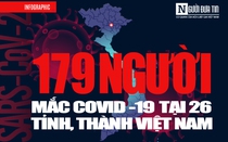 [Info] Cập nhật 7h00 ngày 29/3: 179 ca bệnh Covid-19 tại 26 tỉnh, thành Việt Nam