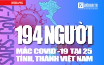 [Info] Cập nhật 7h00 ngày 30/3: 194 ca bệnh Covid-19 tại 25 tỉnh, thành Việt Nam