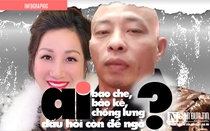 Trùm “xã hội đen” Đường Nhuệ “xộ khám”: Ai bao che, bảo kê, chống lưng?