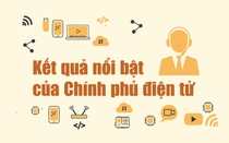 Kết quả nổi bật của Chính phủ điện tử
