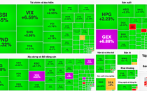 Thanh khoản dồi dào, cổ phiếu nhóm chứng khoán thăng hoa