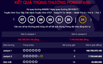 Kết quả Vietlott ngày 28/12: Jackpot 185 tỷ đồng vô chủ