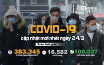 [Infographic] Covid-19 - Cập nhật ngày 24/3: 383.345 người mắc, 16.582 người tử vong, số tử vong ở Ý hơn 6.000 người