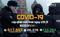 [Infographic] Covid-19 - Cập nhật ngày 28/3: 617.603 người mắc, 28.376 người tử vong