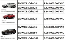Bảng giá mới nhất của hãng BMW tại Việt Nam