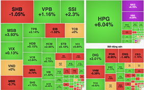 VN-Index vọt lên kỷ lục 1.696 điểm, cổ phiếu ngân hàng “gánh team” thị trường