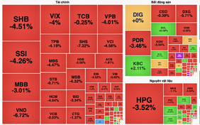 VN-Index "rơi tự do" sau khi chạm đỉnh lịch sử 1.700 điểm