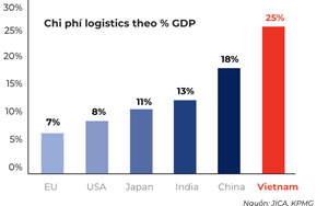 EcoTruck: “Các DN giảm được chi phí logistics chỉ bằng 1 cách đơn giản như đặt vé máy bay”