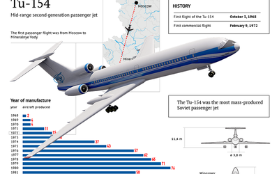 Vụ Tu-154 gặp nạn: Máy bay có thể đã nổ tung trên không