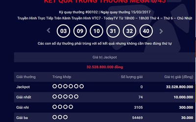 Kết quả xổ số Vietlott ngày 15/3: Sau 4 kỳ quay jackpot chưa có chủ