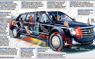 Tính năng đặc biệt trên chiếc 'Quái thú' mới của Tổng thống Trump