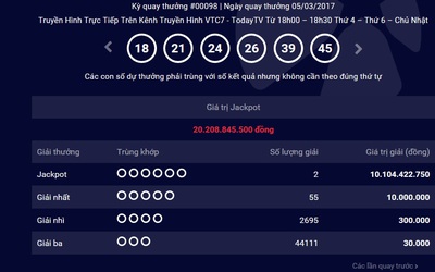 Kết quả xổ số Vietlott ngày 5/3: Cùng lúc 2 người trúng giải jackpot