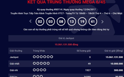 Kết quả xổ số Vietlott ngày 12/4: Không có người trúng giải jackpot