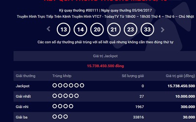 Kết quả xổ số Vietlott ngày 5/4: Gần 16 tỷ đồng tiếp tục tích lũy