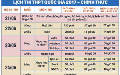 Lịch thi THPT Quốc gia 2017 của bộ GD&ĐT chuẩn nhất