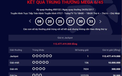 Kết quả xổ số Vietlott ngày 24/5: Jackpot 112 tỷ đồng đã có chủ