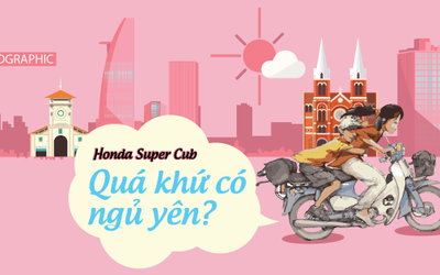 [infographic] Honda Super Cub: Quá khứ có ngủ yên?