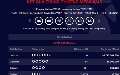 Kết quả xổ số Vietlott Mega ngày 26/5: Jackpot tích luỹ gần 15 tỷ