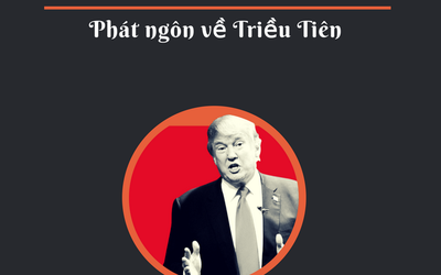 Infographic: Những phát ngôn 'dậy sóng' của TT Trump về Triều Tiên