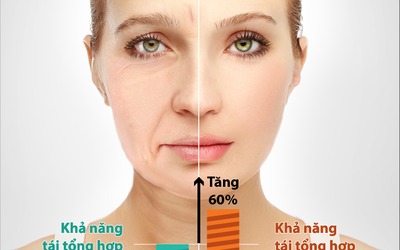 Uống Collagen làm đẹp da: loại nào là tốt nhất?