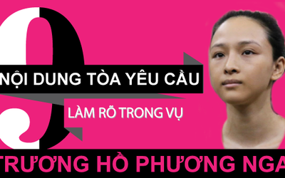 [Infographic] 9 nội dung tòa yêu cầu làm rõ trong vụ HH Phương Nga