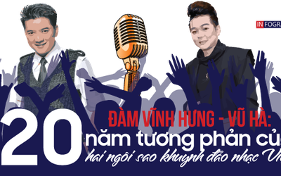 Vũ Hà–Mr Đàm: 20 năm tương phản của 2 ngôi sao khuynh đảo nhạc Việt