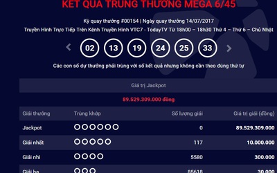 Kết quả xổ số Vietlott Mega ngày 14/7: Jackpot 89,5 tỷ lại vô chủ