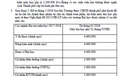 'Choáng' trước học phí dự kiến của ĐH Y khoa Phạm Ngọc Thạch