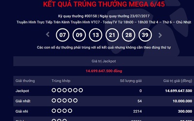 Kết quả xổ số Vietlott Mega ngày 23/7: Jackpot gần 15 tỷ chờ có chủ