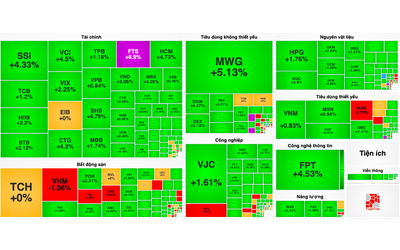 Bộ 3 ngân hàng - chứng khoán - thép "hồi sức" dẫn dắt VN-Index