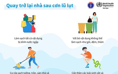 [Info]: Khuyến cáo phòng chống dịch bệnh mùa bão lũ