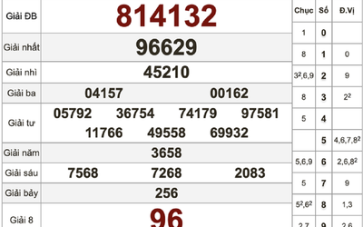 Bản tin 19/10: Người dân Lâm Đồng liên tiếp trúng trọn gói 14 vé độc đắc xổ số