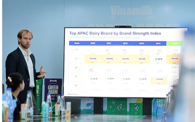 Vinamilk gia nhập nhóm 5% thương hiệu mạnh nhất toàn cầu