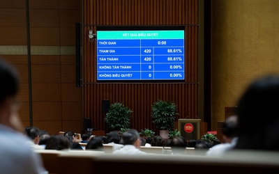 Quốc hội "chốt" chi hơn 57.000 tỷ đồng cải cách tiền lương năm 2026